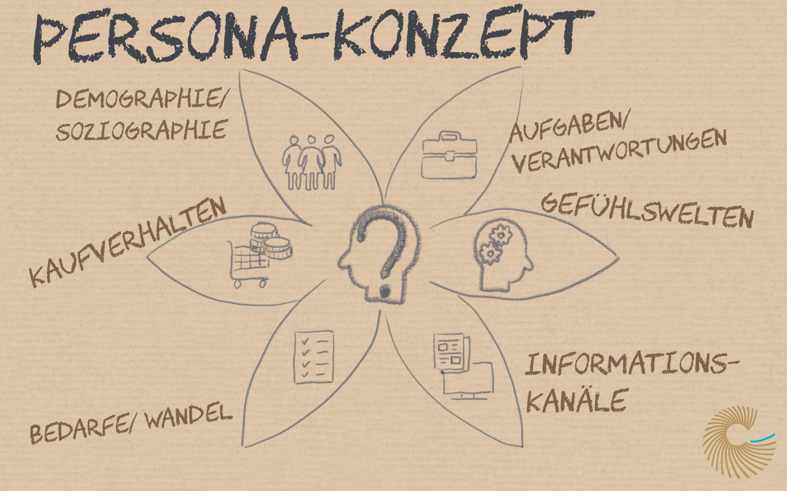 Person Konzept mit allen Facetten