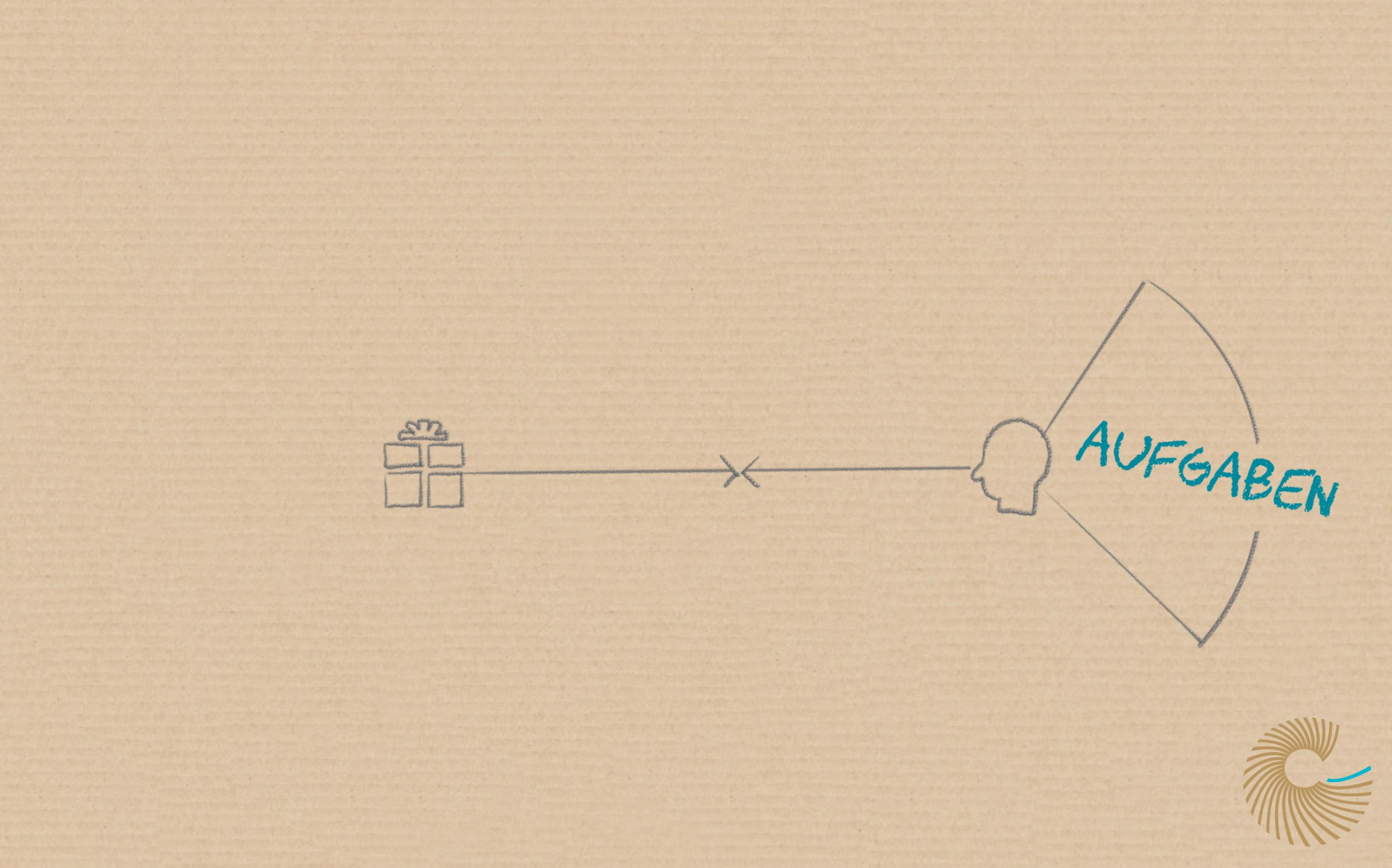 Value Proposition Canvas - Schritt 1
