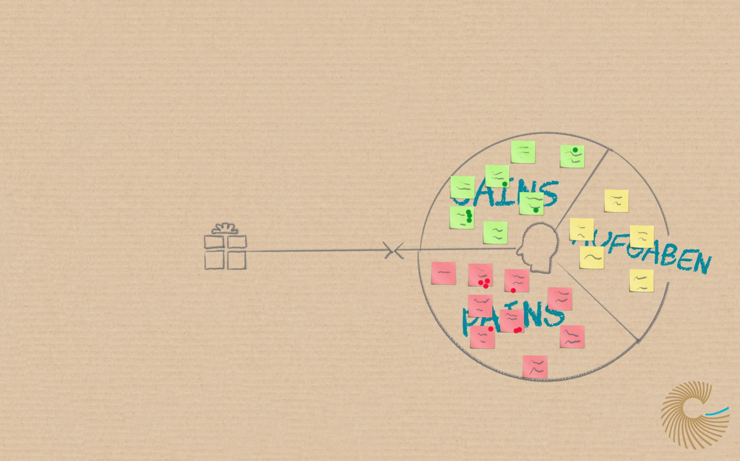 Value Proposition Canvas - Schritt 5